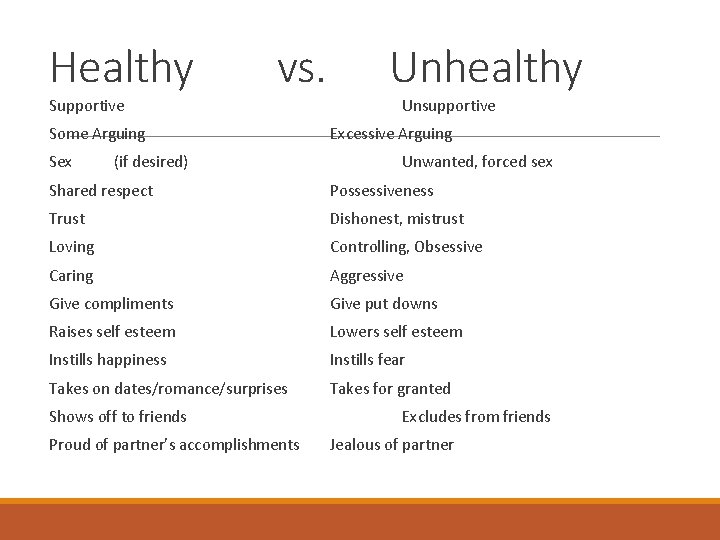 Healthy vs. Supportive Some Arguing Sex (if desired) Unhealthy Unsupportive Excessive Arguing Unwanted, forced
