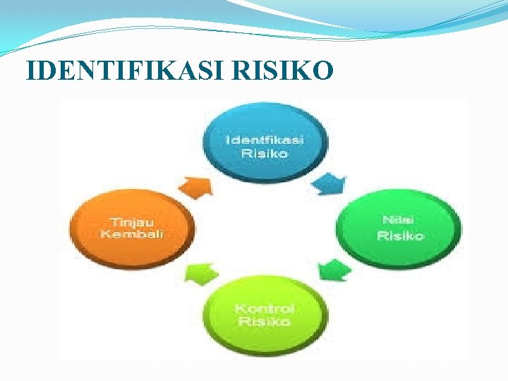 IDENTIFIKASI RISIKO 