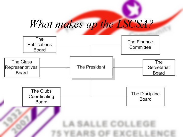 What makes up the LSCSA? 