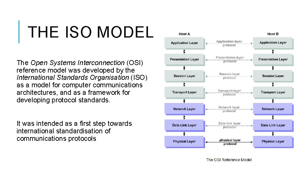 THE ISO MODEL The Open Systems Interconnection (OSI) reference model was developed by the