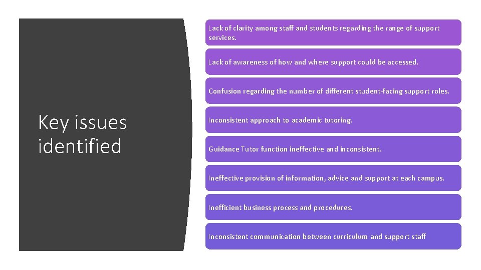 Lack of clarity among staff and students regarding the range of support services. Lack
