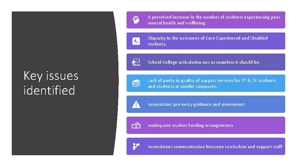 A perceived increase in the number of students experiencing poor mental health and wellbeing.
