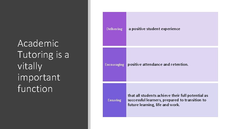Delivering Academic Tutoring is a vitally important function a positive student experience Encouraging positive