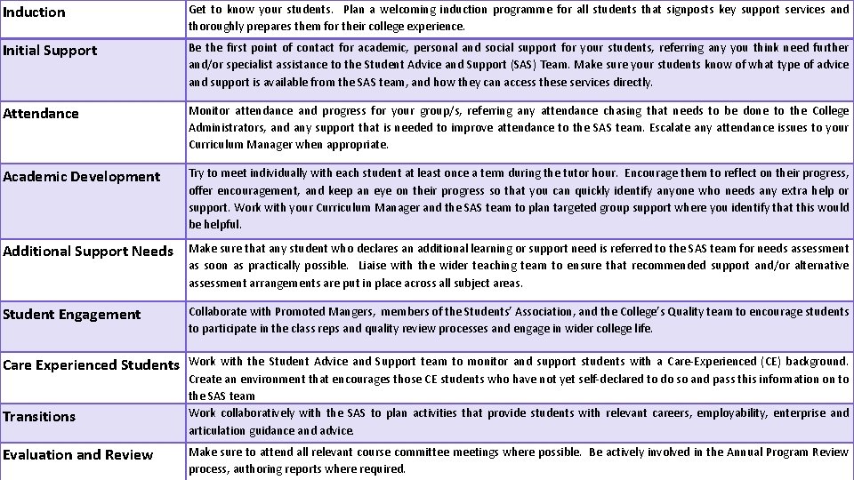 Induction Get to know your students. Plan a welcoming induction programme for all students