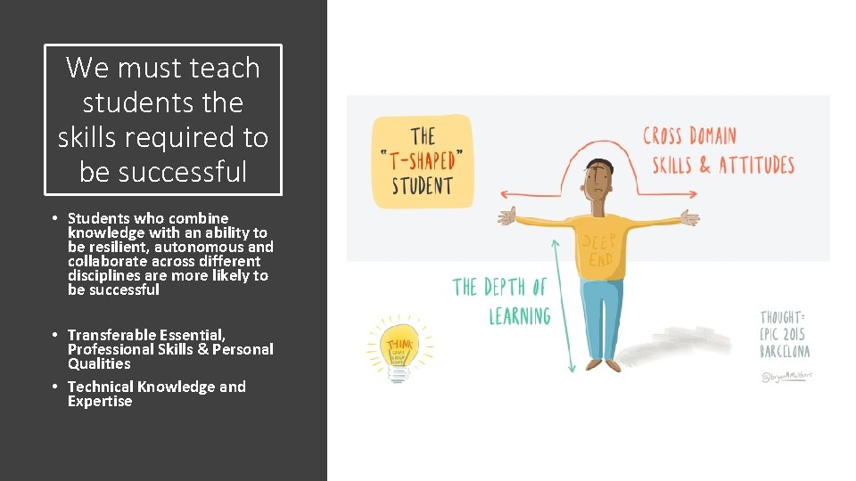 We must teach students the skills required to be successful • Students who combine