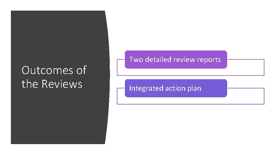 Outcomes of the Reviews Two detailed review reports Integrated action plan 