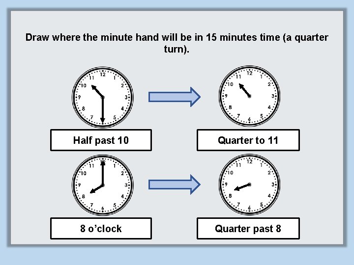 Draw where the minute hand will be in 15 minutes time (a quarter turn).