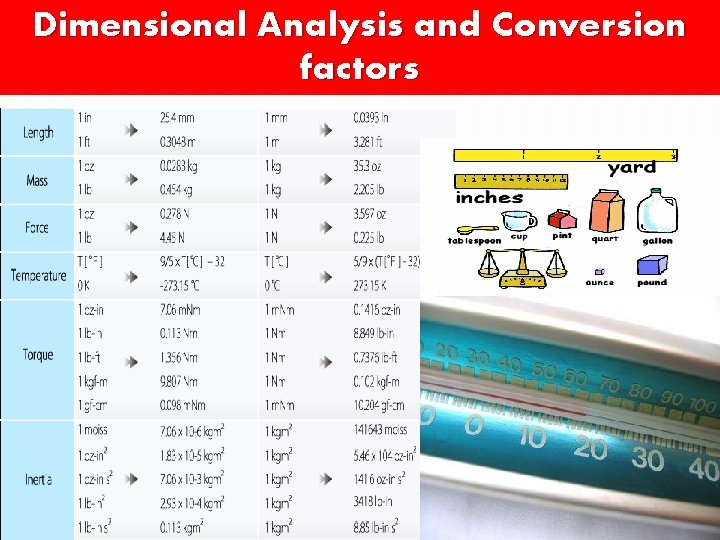 Dimensional Analysis and Conversion factors 