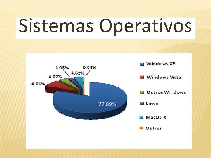 Sistemas Operativos Sistemas Operativos