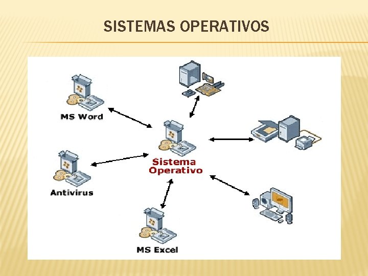 SISTEMAS OPERATIVOS SISTEMAS OPERATIVOS