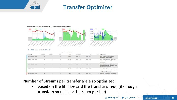 Transfer Optimizer Number of Streams per transfer are also optimized • based on the