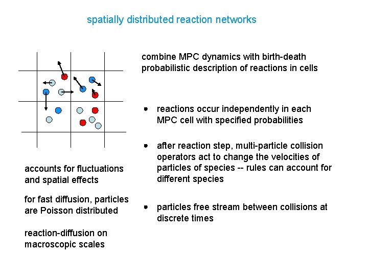 spatially distributed reaction networks combine MPC dynamics with birth-death probabilistic description of reactions in