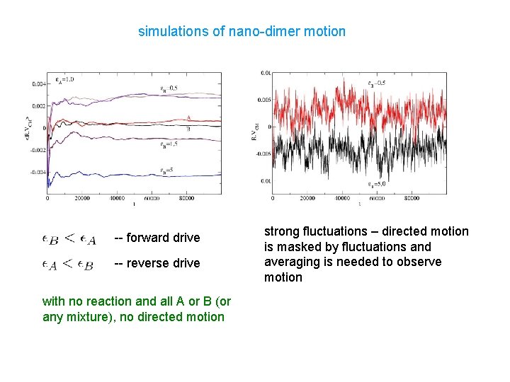 simulations of nano-dimer motion -- forward drive -- reverse drive with no reaction and