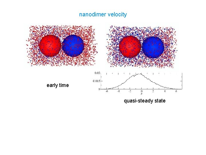 nanodimer velocity early time quasi-steady state 
