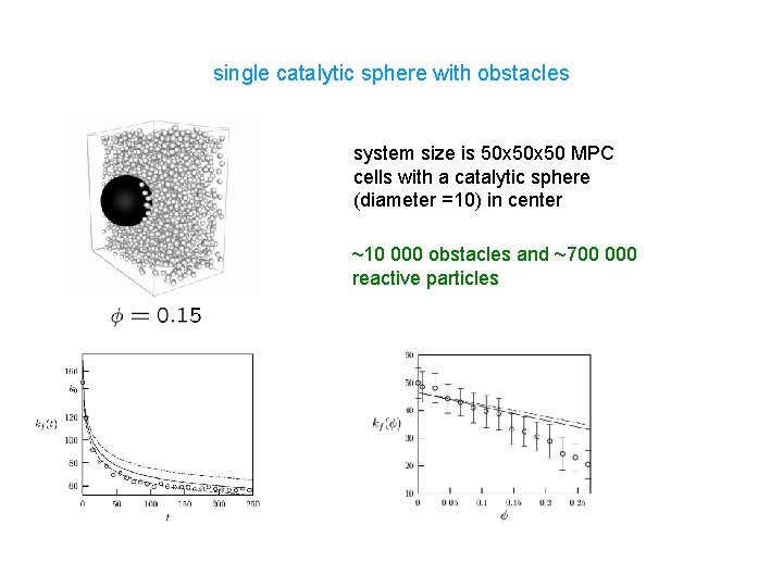 single catalytic sphere with obstacles system size is 50 x 50 MPC cells with