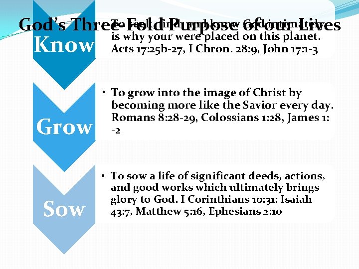  • To seek, find, and know of Godour intimately God’s Three-Fold Purpose Lives