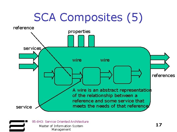 SCA Composites (5) reference properties services wire references service A wire is an abstract