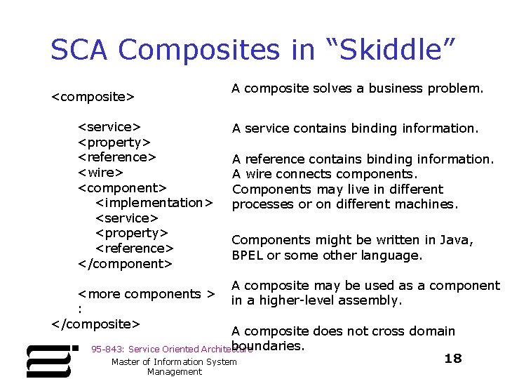 SCA Composites in “Skiddle” A composite solves a business problem. <composite> <service> <property> <reference>