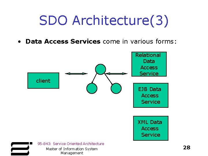 SDO Architecture(3) • Data Access Services come in various forms: Relational Data Access Service