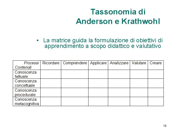 Tassonomia di Anderson e Krathwohl • La matrice guida la formulazione di obiettivi di