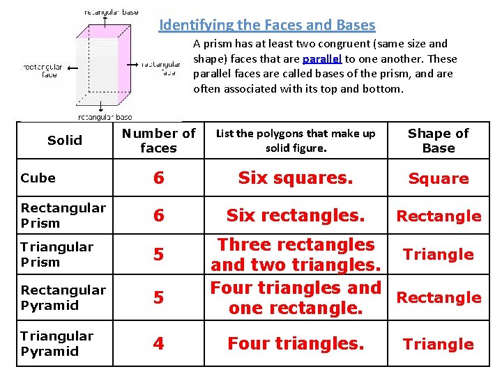Identifying the Faces and Bases A prism has at least two congruent (same size