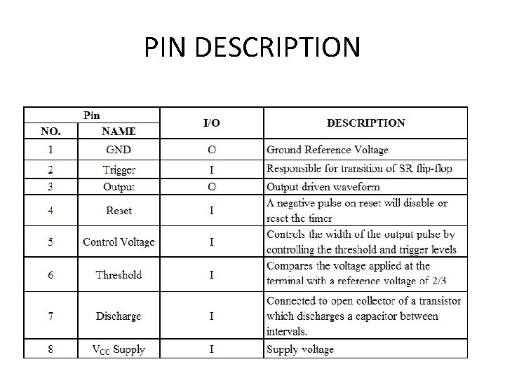 PIN DESCRIPTION PIN DESCRIPTION