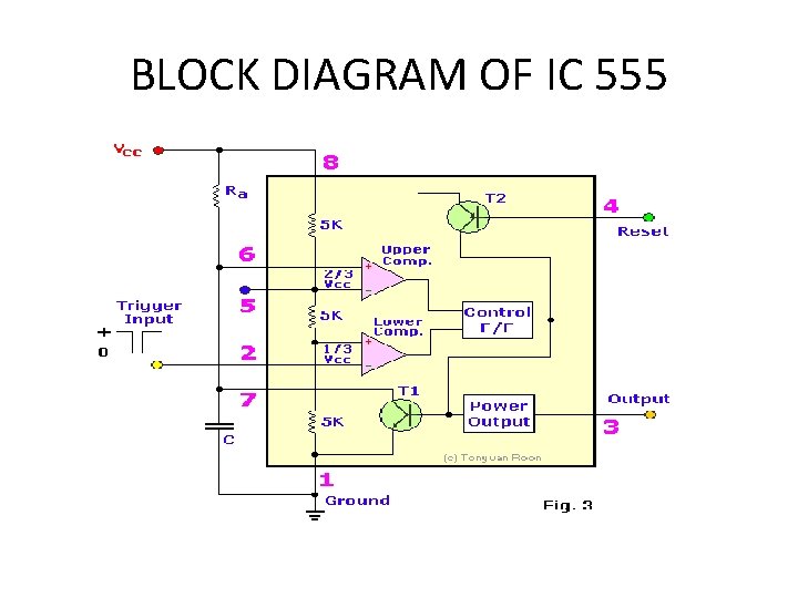 BLOCK DIAGRAM OF IC 555 BLOCK DIAGRAM OF IC 555