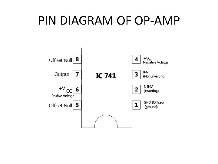 PIN DIAGRAM OF OP-AMP PIN DIAGRAM OF OP-AMP
