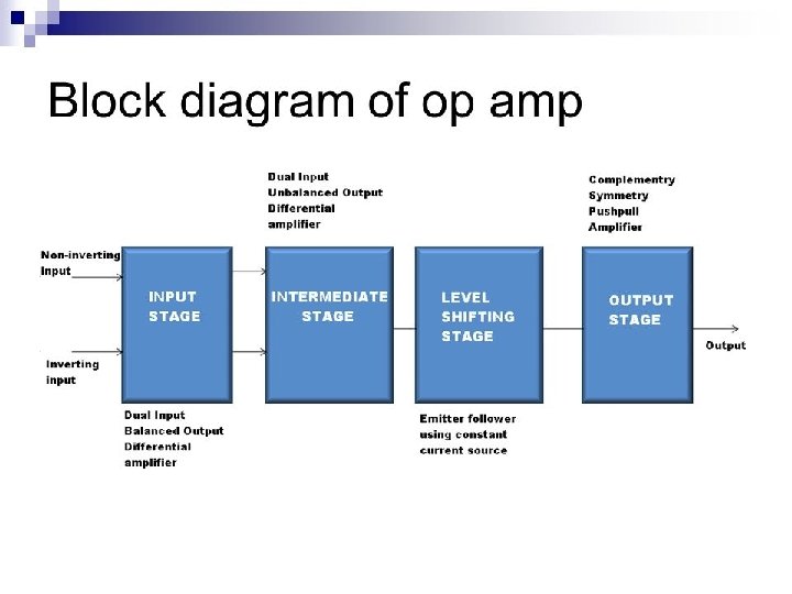 BLOCK DIAGRAM OF OP-AMP BLOCK DIAGRAM OF OP-AMP