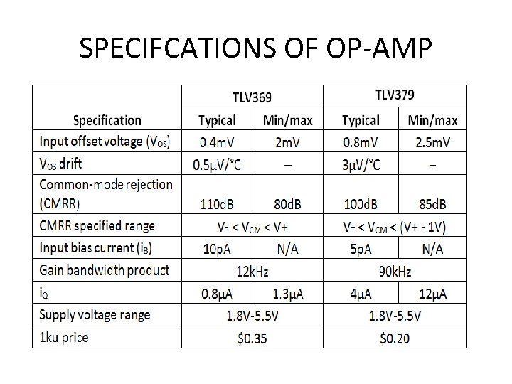 SPECIFCATIONS OF OP-AMP SPECIFCATIONS OF OP-AMP