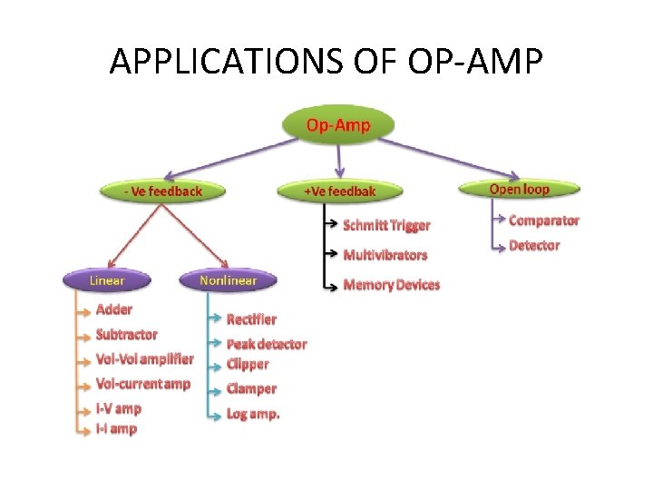 APPLICATIONS OF OP-AMP APPLICATIONS OF OP-AMP