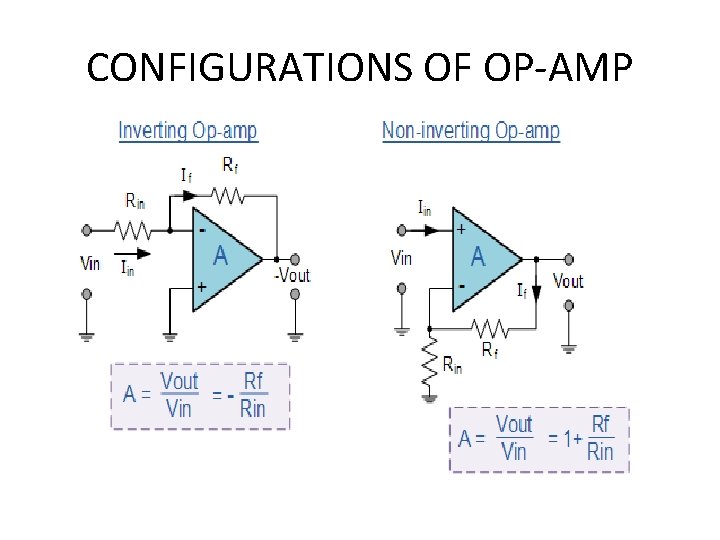 CONFIGURATIONS OF OP-AMP CONFIGURATIONS OF OP-AMP