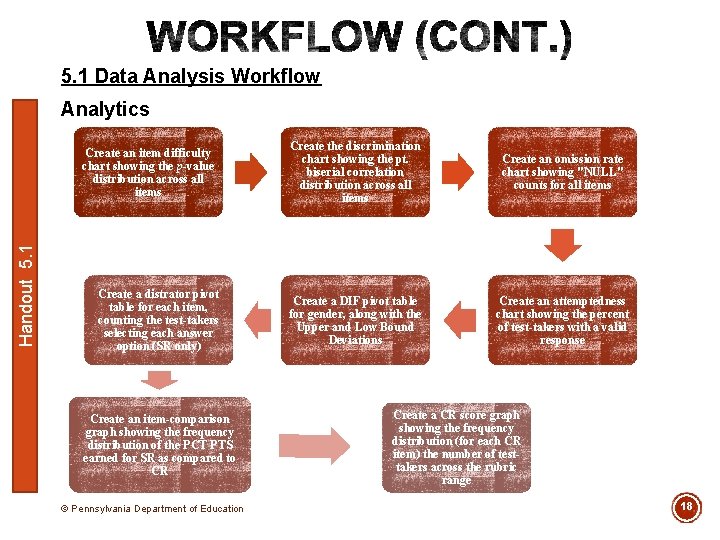 Assessment Literacy Series PA Module 5 Data Analysis