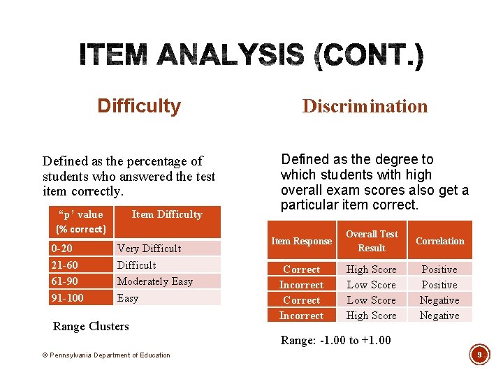 Assessment Literacy Series PA Module 5 Data Analysis