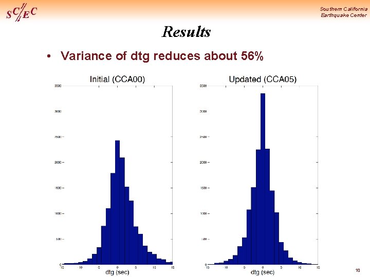 Southern California Earthquake Center Results • Variance of dtg reduces about 56% 10 