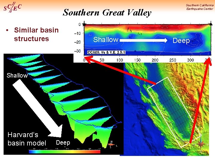 Southern Great Valley • Similar basin structures Shallow Harvard’s basin model Deep Shallow Southern