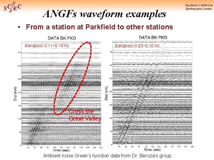 ANGFs waveform examples • From a station at Parkfield to other stations Bandpass 0.