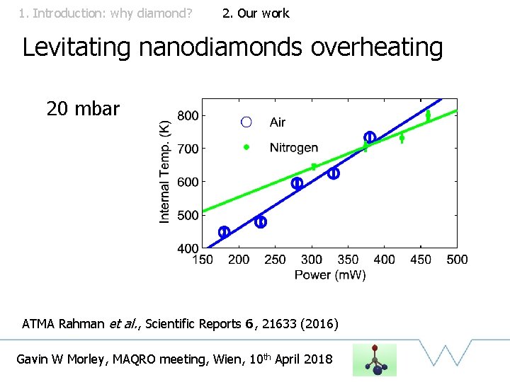 1. Introduction: why diamond? 2. Our work Levitating nanodiamonds overheating 20 mbar ATMA Rahman