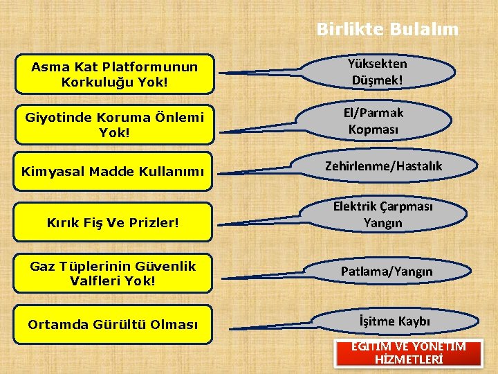 Birlikte Bulalım Asma Kat Platformunun Korkuluğu Yok! Giyotinde Koruma Önlemi Yok! Yüksekten Düşmek! El/Parmak