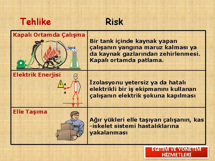 Tehlike Kapalı Ortamda Çalışma Risk Bir tank içinde kaynak yapan çalışanın yangına maruz kalması