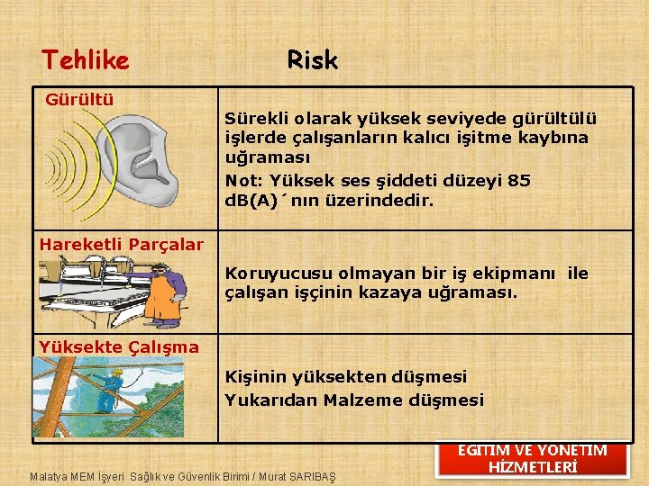 Tehlike Gürültü Risk Sürekli olarak yüksek seviyede gürültülü işlerde çalışanların kalıcı işitme kaybına uğraması