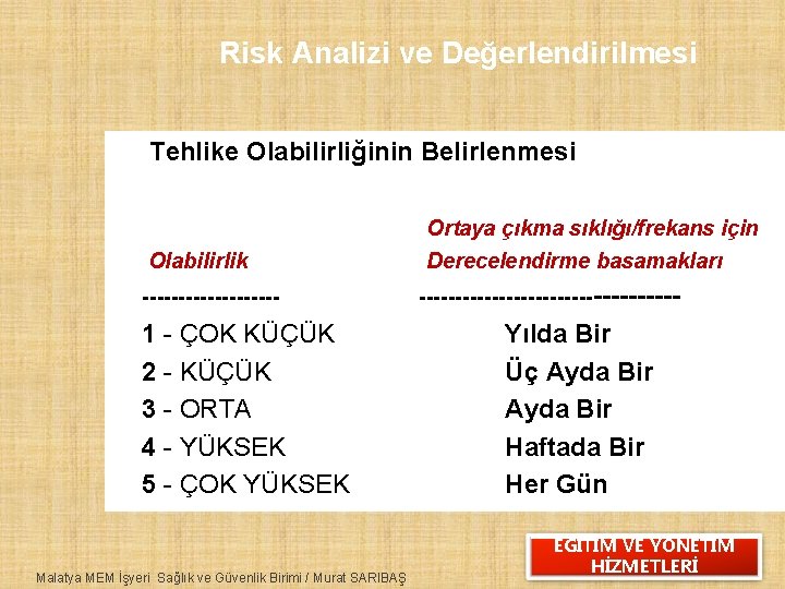 Risk Analizi ve Değerlendirilmesi Tehlike Olabilirliğinin Belirlenmesi Olabilirlik ---------- 1 - ÇOK KÜÇÜK 2