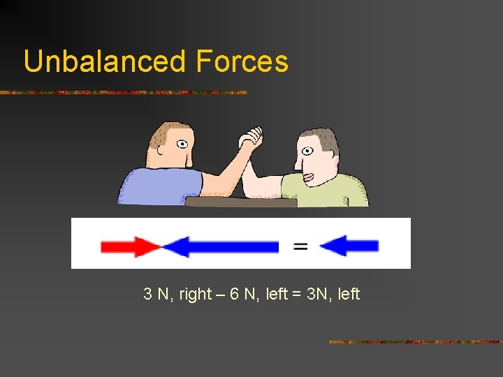 Unbalanced Forces 3 N, right – 6 N, left = 3 N, left 