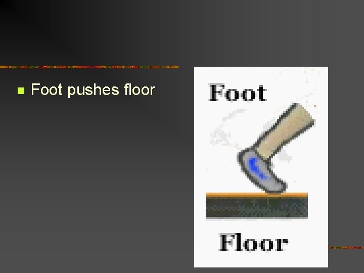 n Foot pushes floor 