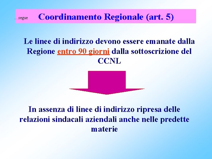 …segue Coordinamento Regionale (art. 5) Le linee di indirizzo devono essere emanate dalla Regione