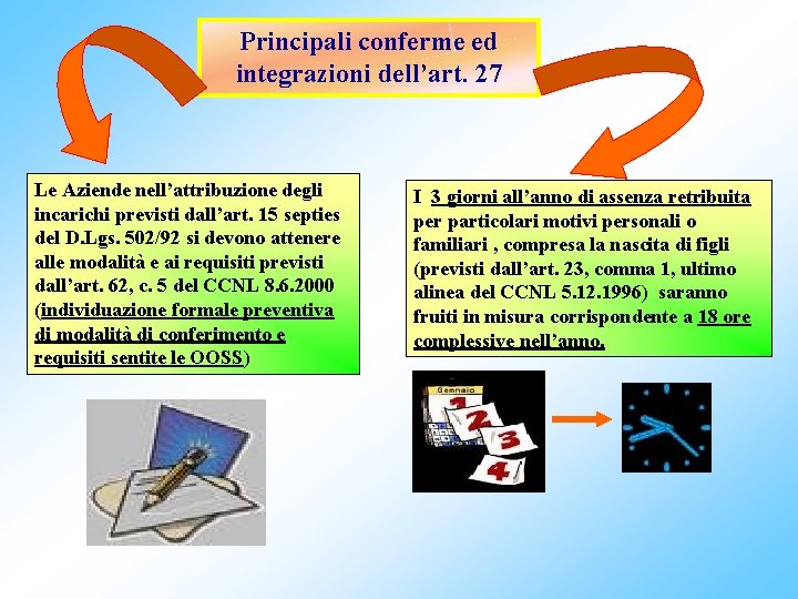 Principali conferme ed integrazioni dell’art. 27 Le Aziende nell’attribuzione degli incarichi previsti dall’art. 15