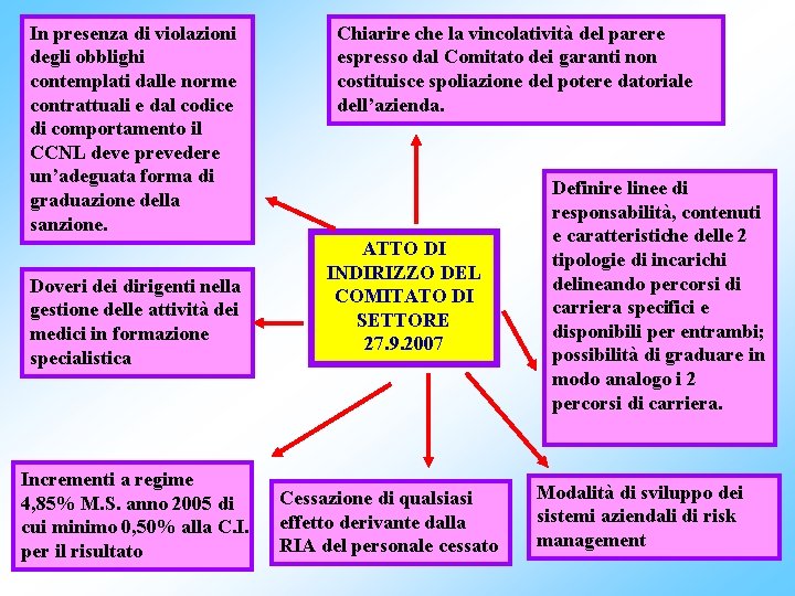 In presenza di violazioni degli obblighi contemplati dalle norme contrattuali e dal codice di