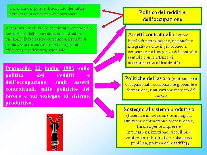 Garanzia del potere di acquisto dei salari attraverso la concertazione nazionale Assegnazione al livello