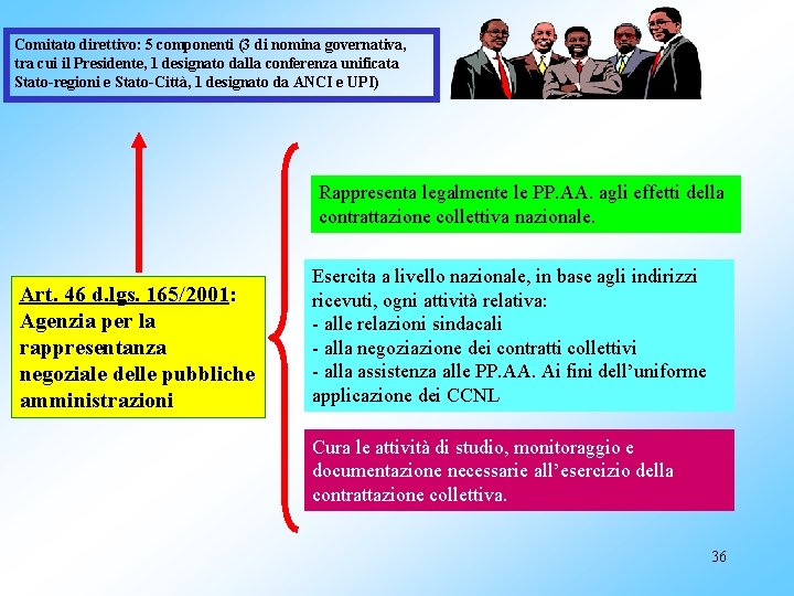 Comitato direttivo: 5 componenti (3 di nomina governativa, tra cui il Presidente, 1 designato