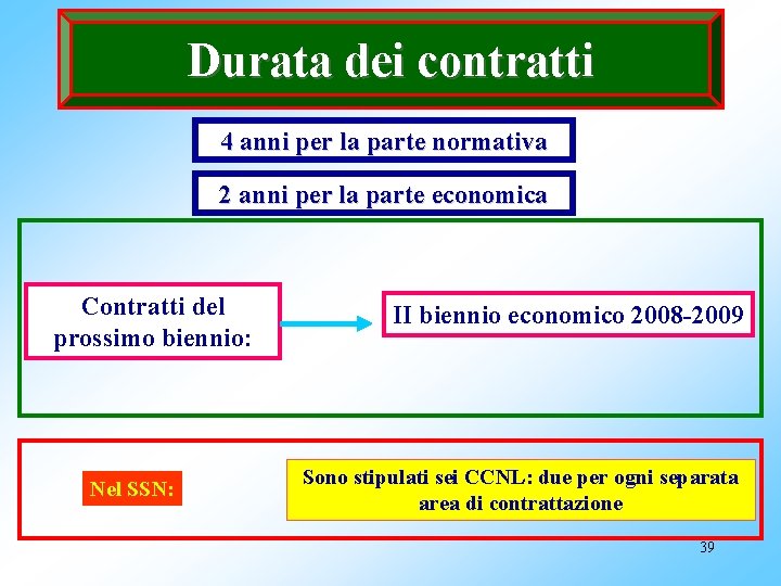 Durata dei contratti 4 anni per la parte normativa 2 anni per la parte